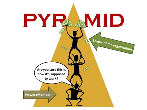 smart card launch pyramid scheme|Multi.